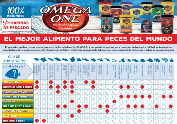 GOLDFISH PELLETS - Gold Fish, Bailarinas y Carpas - Omega One - Imagen 6